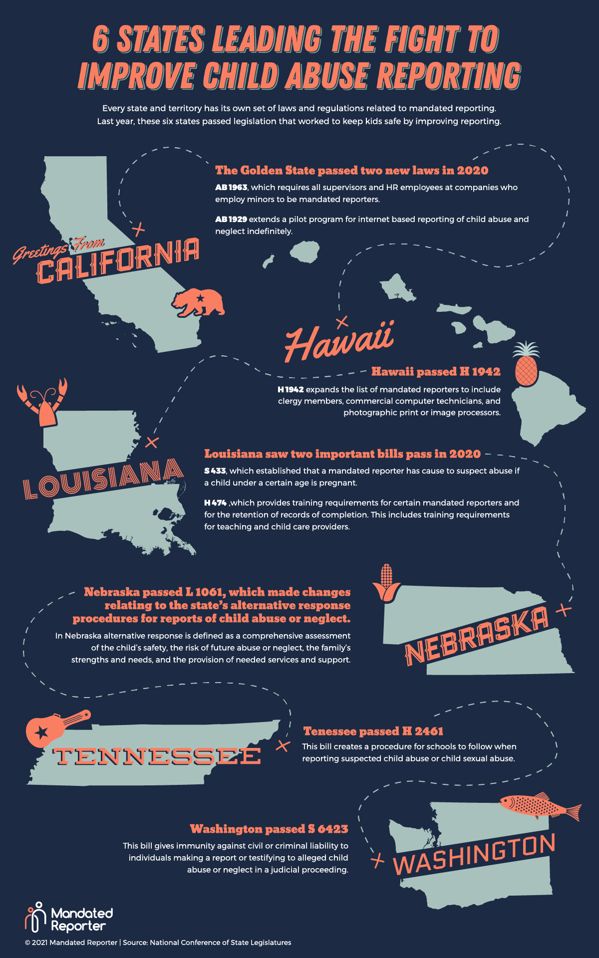 Discover six states who led the fight against child abuse in the past year, passing laws to improve mandated reporting: California, Hawaii, Louisiana, Nebraska, Tennessee, and Washington.